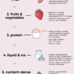 How-To-Build-Your-Best-Smoothie-2000-bf13c7ba762c4d4e81f80a430d69dee5.jpg