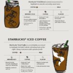 Why You Should Ditch Your Iced Coffee for Cold-Brew