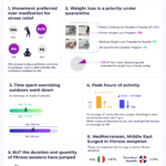 Top-6 Ways Coronavirus Has Changed World Fitness Habits