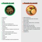 To Eat or Not to Eat? Diet Tips for People with Pancreatitis